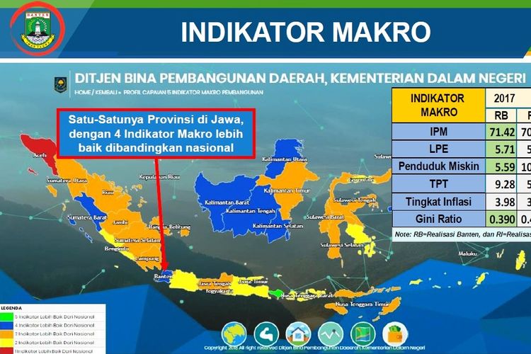 Indikator makro Provinsi Banten 