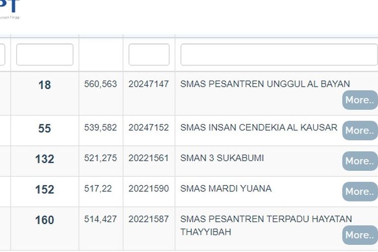 Tangkapan layar terkait urutan SMA terbaik di Sukabumi.