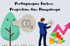 Perdagangan Karbon: Pengertian dan Dampaknya