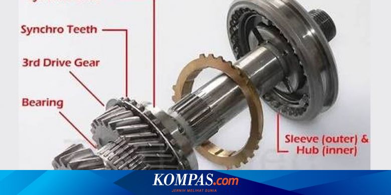 Mengenal Istilah Synchromesh Pada Kendaraan