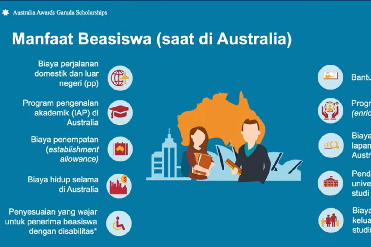 Syarat Guru SMA Unggul Garuda Kuliah S2 di Australia via Beasiswa Australia Awards