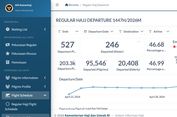 Pantau Haji 2026 dari Rumah, Kemenhaj Resmi Buka Dashboard Publik