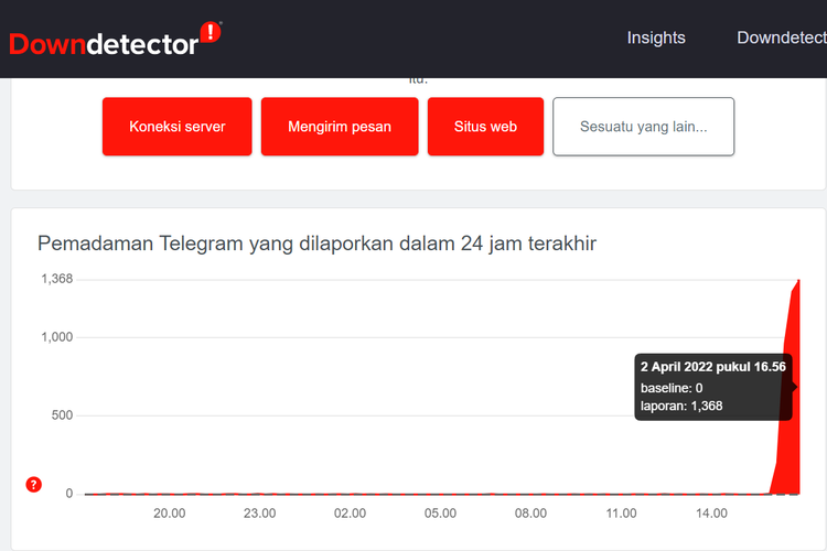 Tangkapan layar situs Down Detector, menampilkan grafik laporan telegram error yang mencapai 1.368 pada pukul 16.56 WIB.