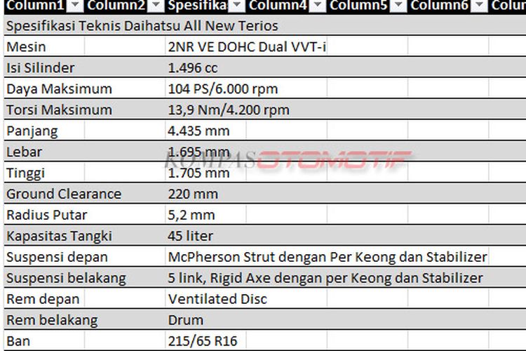 Spesifikasi Teknis Daihatsu All New Terios