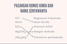 Contoh Soal Pasangan Rumus Kimia dan Nama Senyawanya
