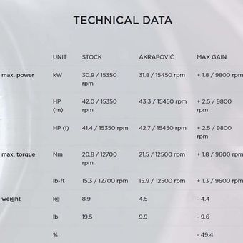 Kawasaki Ninja ZX-25R Dyno Test 