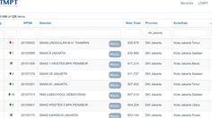 10 SMA Terbaik DKI Jakarta Berdasarkan Rerata Nilai UTBK 2021