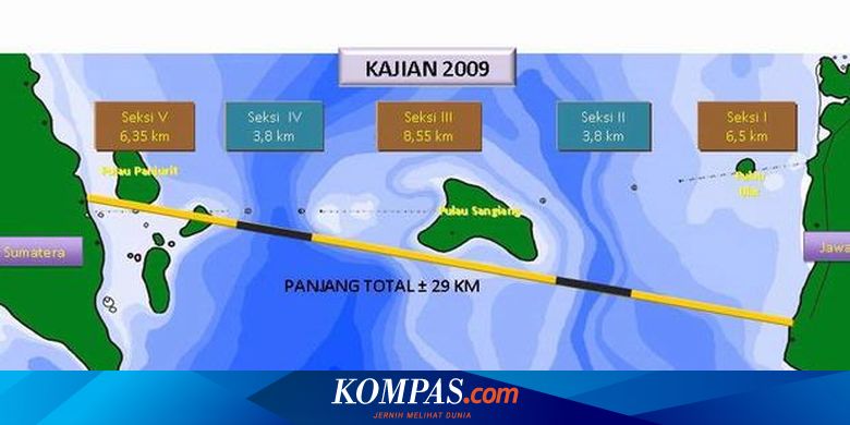 Proyek Jembatan Selat Sunda Tak Menguntungkan
