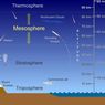 Mesosfer, Lapisan yang Melindungi Bumi dari Meteor yang Jatuh