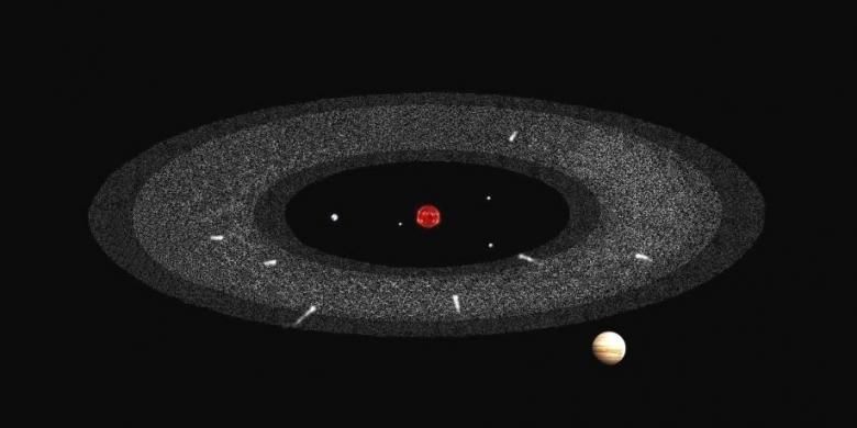 Model sabuk asteroid di antara Mars dan Jupiter dengan adanya komet aktif.