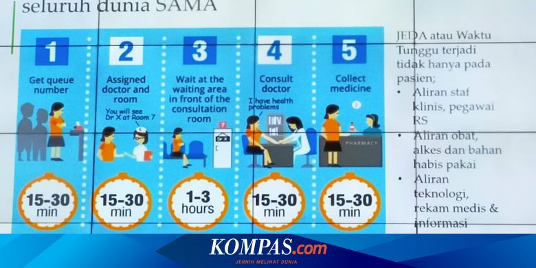 Masalah Terbesar Di Semua Rumah Sakit Seluruh Dunia Sama Bagaimana Mengatasinya Halaman All Kompas Com
