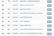 20 SMA Terbaik di Jawa Barat, Info PPDB Jabar 2023