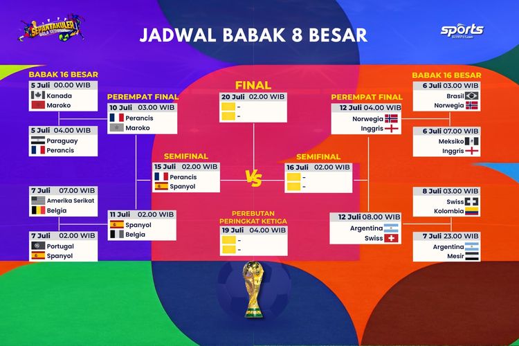 Update Bagan 8 Besar Piala Dunia 2026, Perancis Vs Spanyol di Semifinal