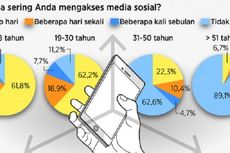 Kecanduan Media Sosial Sudah Terprogram di Dalam Gen