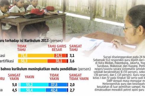 Siswa SD di TTU Bingung dengan Kurikulum Baru