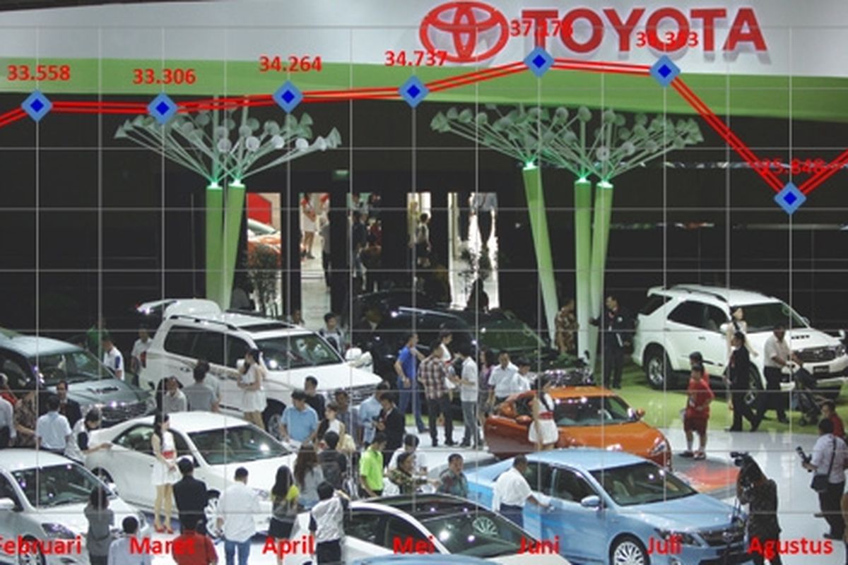 Perkembangan whole sales Toyota dari Januari - September 2012