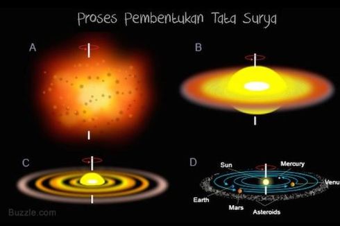Teori-teori Pembentukan Tata Surya