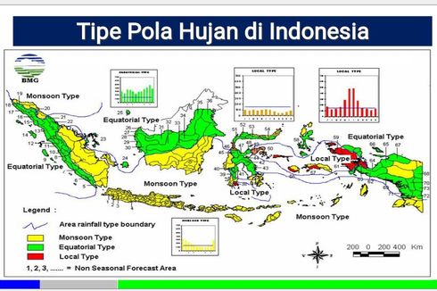 Spesialnya Ambon dan Papua, Punya Pola Hujan Sendiri