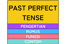 Past Perfect Tense: Pengertian, Rumus, Fungsi, dan Contohnya