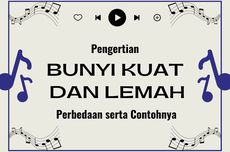 Pengertian Bunyi Kuat dan Lemah: Perbedaan serta Contohnya