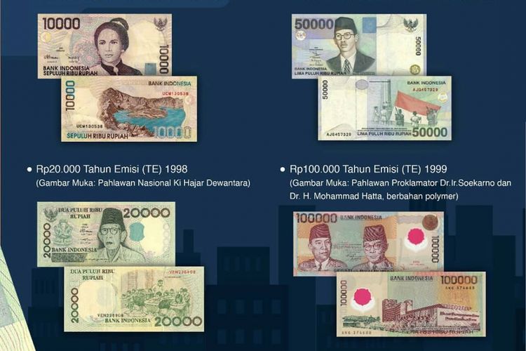 Daftar lengkap uang rupiah yang tidak berlaku dan resmi ditarik dari peredaran oleh Bank Indonesia.