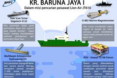 Mengenal Teknologi BPPT yang Digunakan dalam Pencarian 