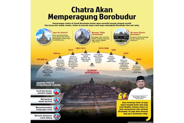 Chatra akan memperagung Candi Borobudur.