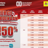 Ada Diskon Tambah Daya Listrik 50 Persen Agustus 2025, Cek Biaya Terbarunya