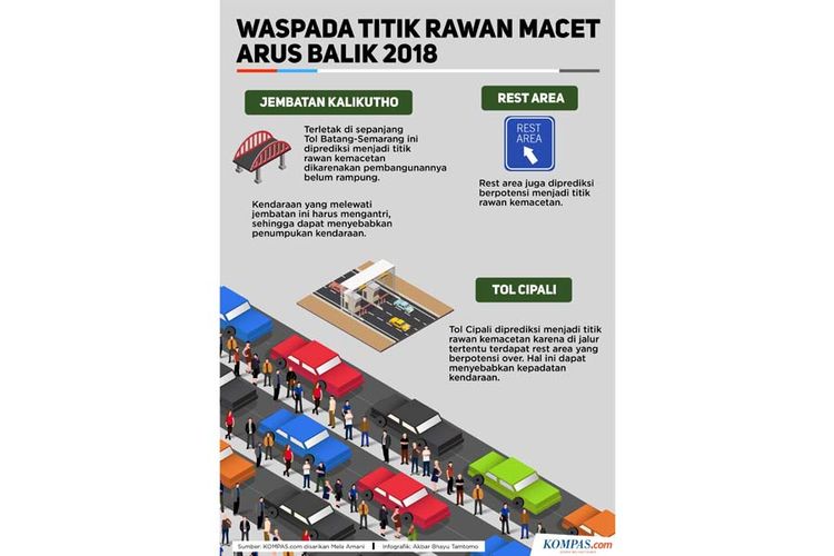 Waspada Titik Rawan Macet Arus Balik 2018