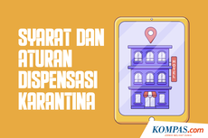 INFOGRAFIK: Syarat dan Aturan Dispensasi Karantina