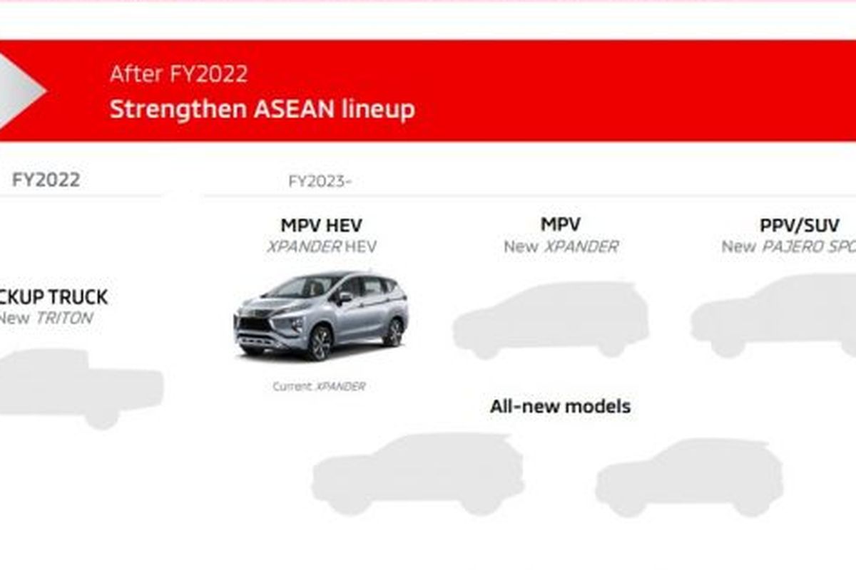 Mitsubishi Xpander Hybrid muncul dalam rencana jangka menengah MMC di kawasan ASEAN.