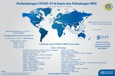 Update WNI Positif Covid-19 di Luar Negeri: Ada di 27 Negara, Kasus Terbanyak di India