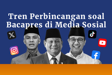 INFOGRAFIK: Simak Tren Perbincangan terhadap 3 Bacapres di Medsos