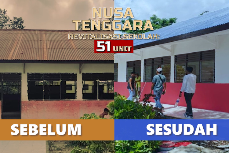 Tingkatkan Kualitas Pendidikan, 454 Toilet dan 478 Sekolah Diperbaiki