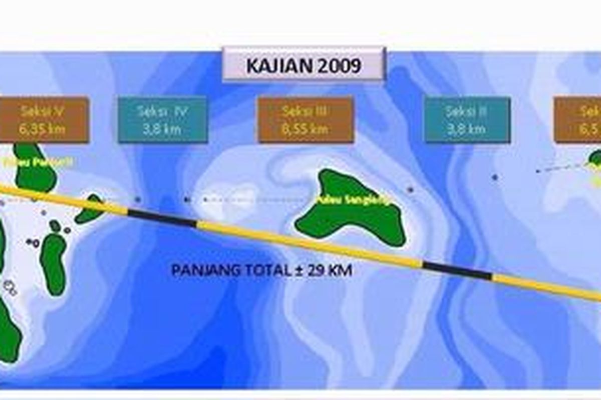 Kawasan Selat Sunda.