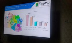 2022, Realisasi Investasi di Karawang Capai Rp 37, 19 Triliun, Serap 10.459 Pekerja