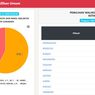 Real Count KPU Pilkada Surabaya Data 27,14 Persen: Eri Cahyadi-Armudji 57,3 Persen, Machfud Arifin-Mujiaman 42,7 Persen