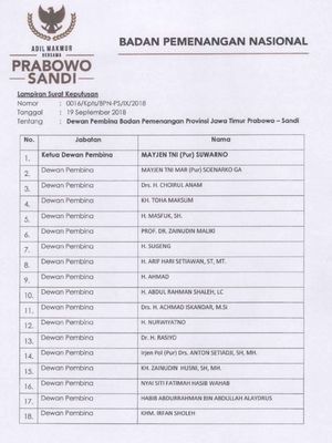 Susunan tim pemenangan Prabowo-Sandi sebagaimana dipublikasikan KPU Jawa Timur pada lama kpujatim.go.id 