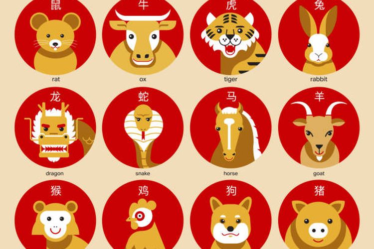 Makna 12 hewan shio dalam kalender China.