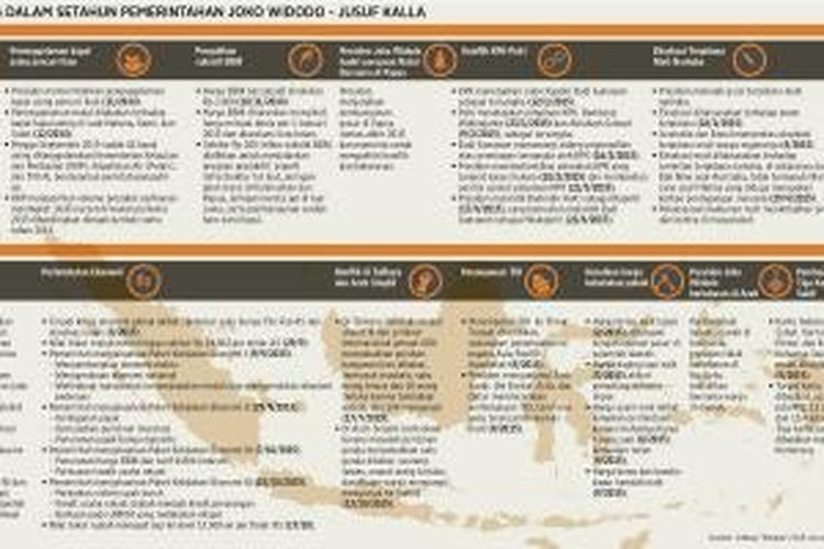 Peristiwa penting selama satu tahun pemerintahan Joko Widodo - Jusuf Kalla