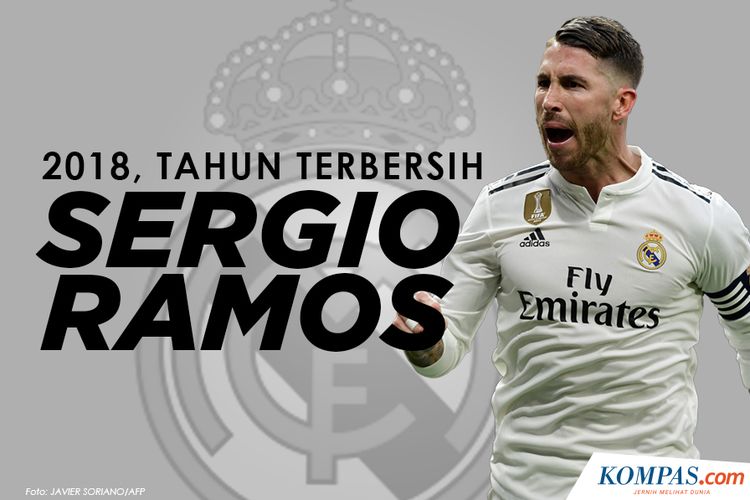 2018, Tahun Terbersih Sergio Ramos