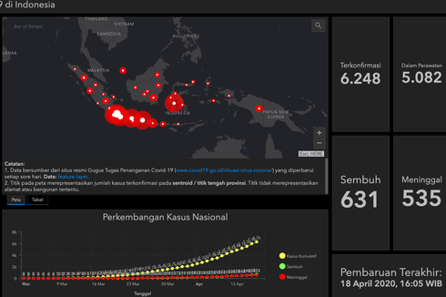 Update: Link Peta Pantauan Virus Corona di 32 provinsi di Indonesia