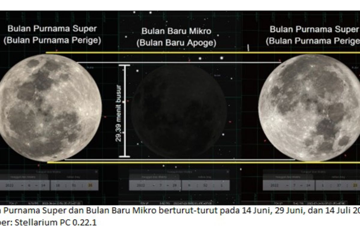 3 fenomena antariksa. Fenomena langka Full Strawberry Supermoon, bulan purnama Baru mikro, dan bulan purnama rusa super. Sepanjang Juni dan Juli. 