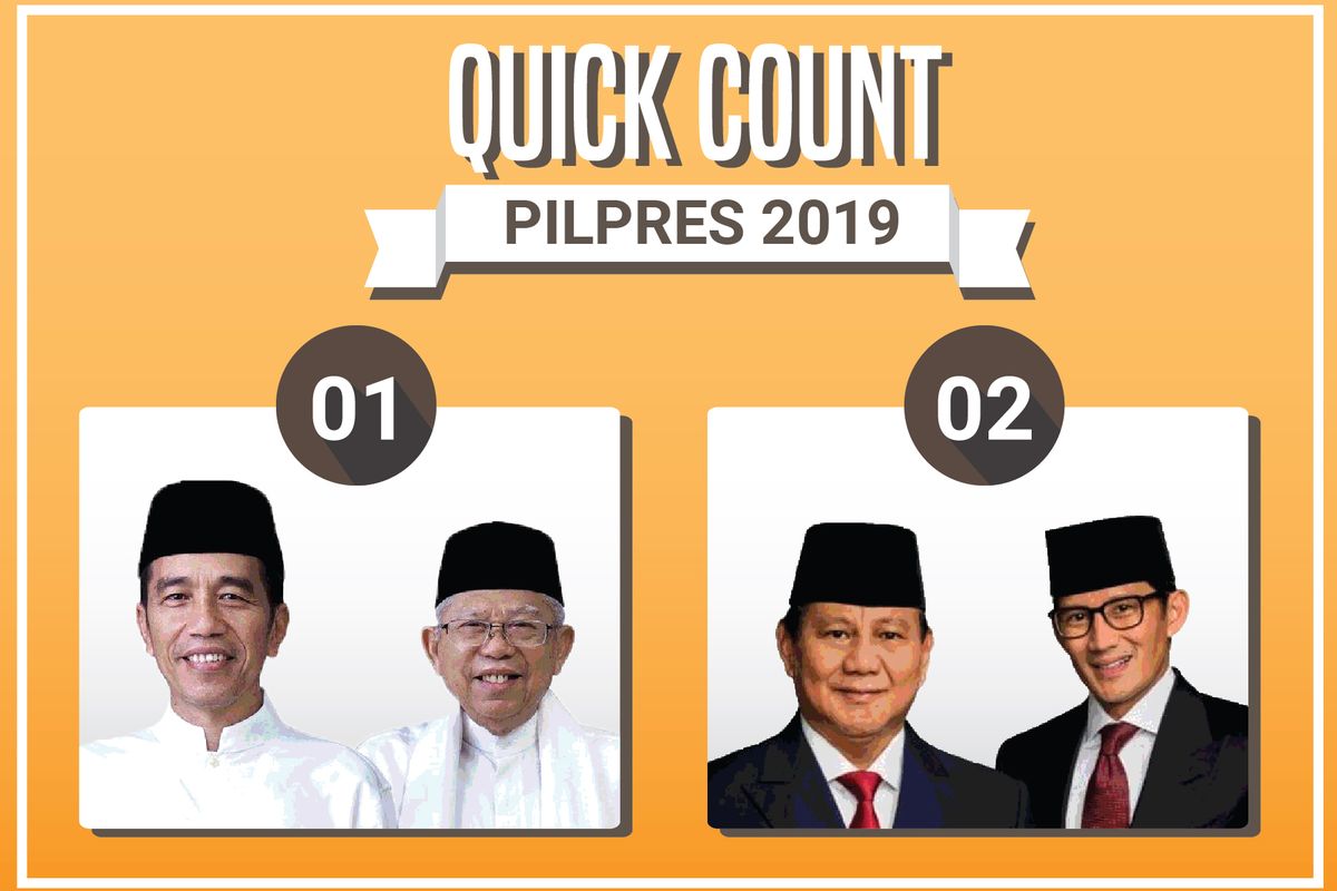 Ilustrasi pasangan calon presiden dan wakil presiden yang berlaga dalam Pemilu 2019, Jokowi-Maruf dan Prabowo-Sandiaga. KOMPAS.com/ANDIKA BAYU