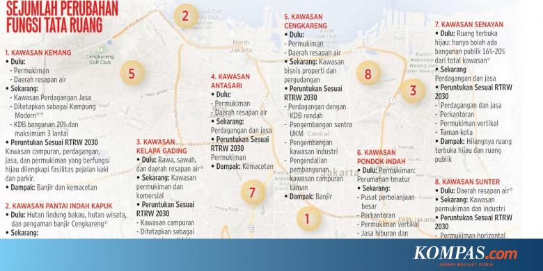 Rtrw Jakarta Dibuat Untuk Dilanggar Halaman All Kompascom