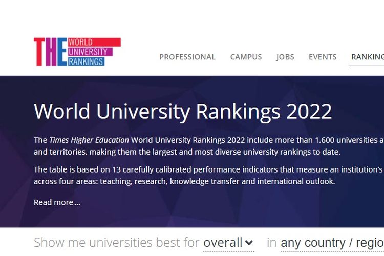 Times Higher Education (THE) World University Rankings 2022