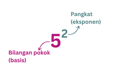 Soal dan Jawaban Perpangkatan atau Eksponen