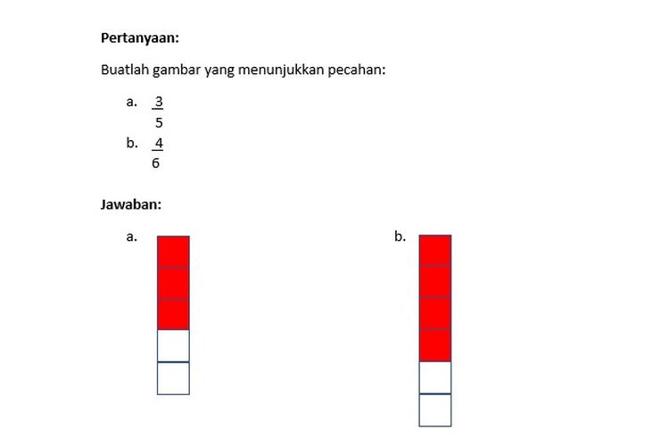 Jawaban pertanyaan pertama. Soal dan Jawaban Belajar dari Rumah TVRI SD Kelas 1-3 4 Juni 2020, Mengenal Pecahan.