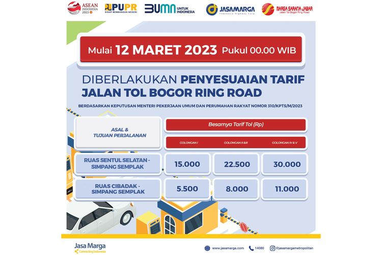 Tarif jalan tol Bogor Outer Ring Road (BORR) resmi naik mulai pukul 00.00 pada Minggu (12/3/2023).