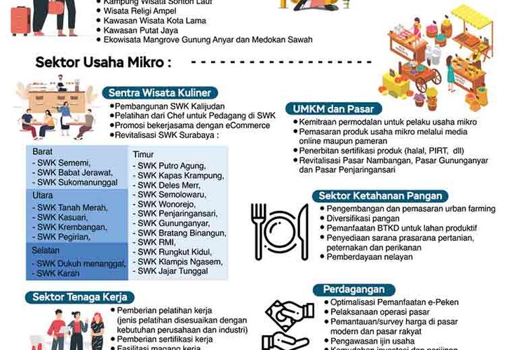 Program Prioritas 2022 Pemkot Surabaya. 